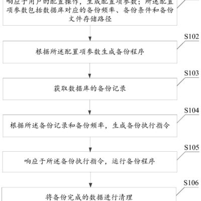避免备份过程中可能出现的风险