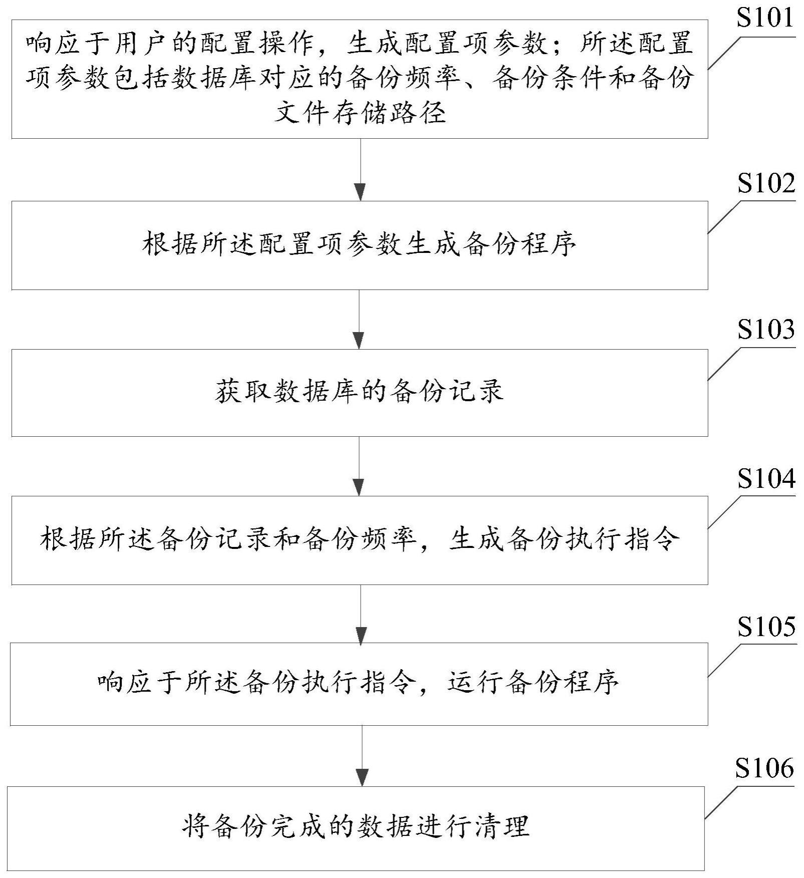 避免备份过程中可能出现的风险