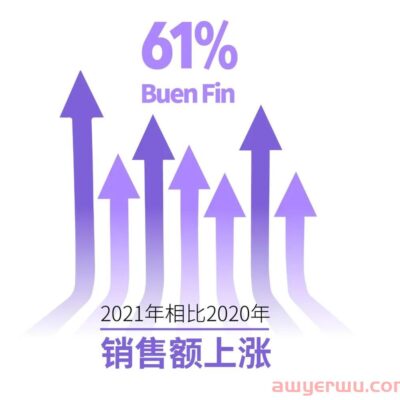 获取更多流量的方法与技巧