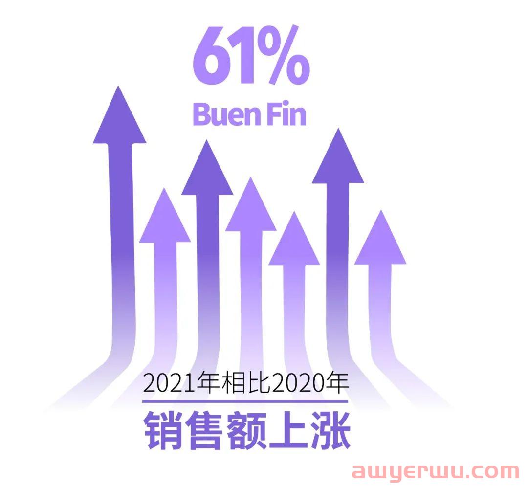 获取更多流量的方法与技巧