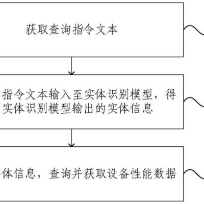 如何获取并使用重庆电信DNS地址