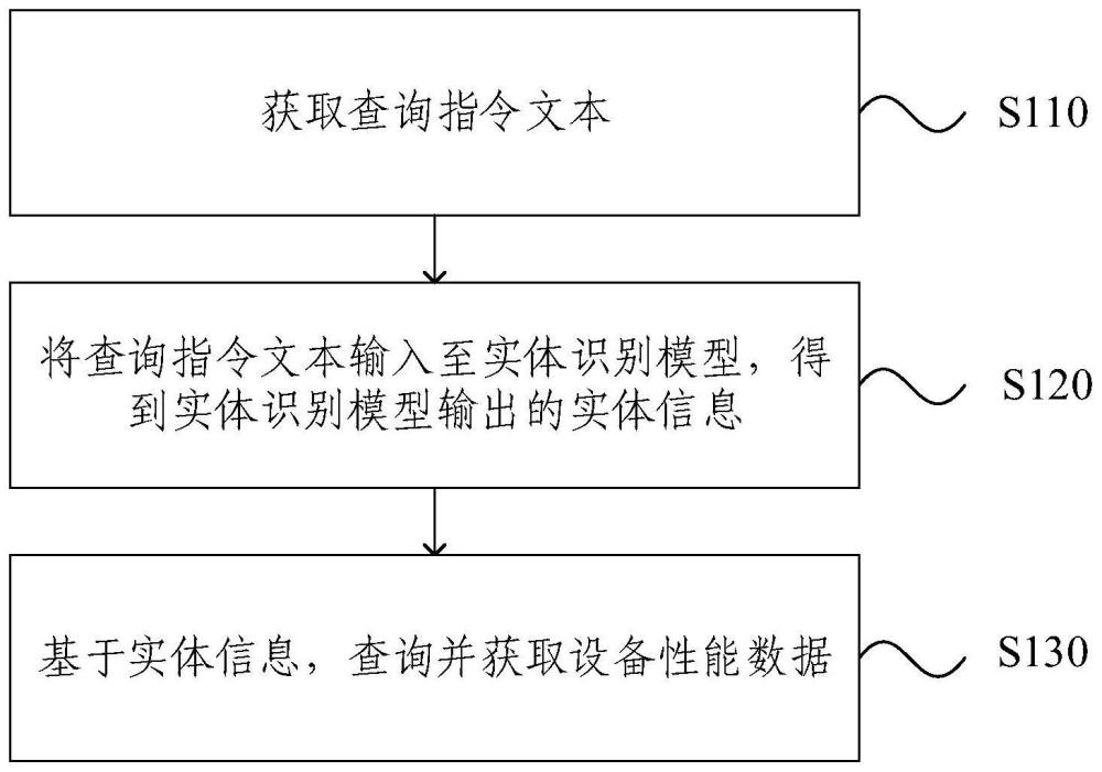 如何获取并使用重庆电信DNS地址
