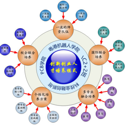 多个方面的创新成果与创新案例揭晓标签。