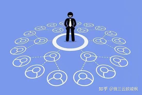 上线推广与维护更新