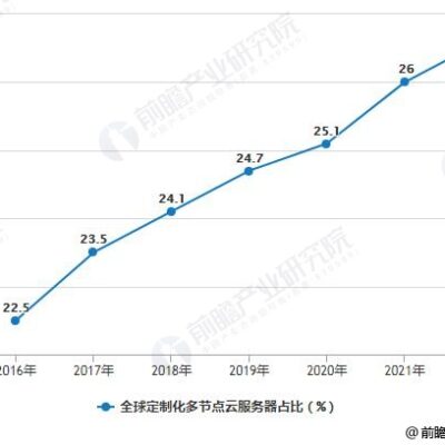 全球服务器数量概览