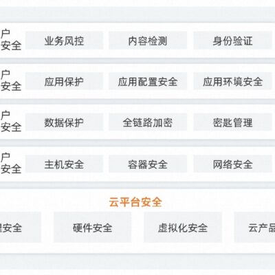 阿里云的技术革新与云服务在全球市场的应用现状 (阿里云技术有限公司)