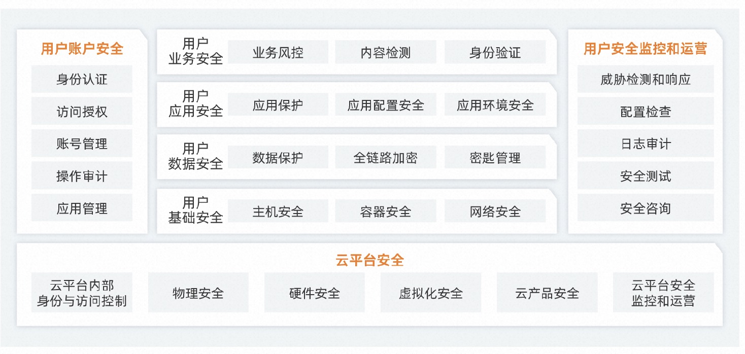 阿里云的技术革新与云服务在全球市场的应用现状