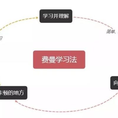 掌握这些方法，轻松提升你的权重