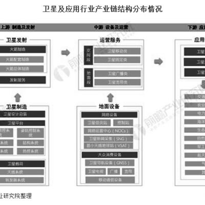 地域与行业分布分析