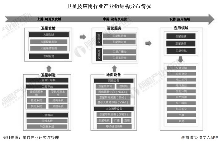 地域与行业分布分析