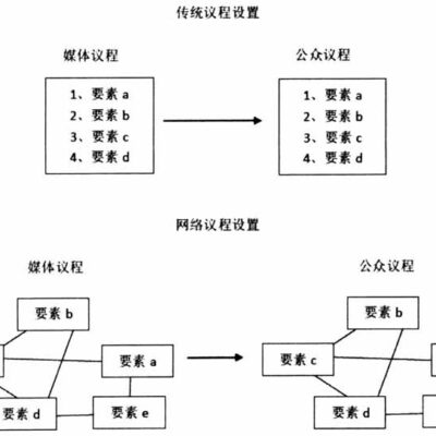 合理设置和优化Docker容器数量以发挥服务器性能最大化