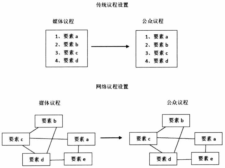 合理设置和优化Docker容器数量以发挥服务器性能最大化