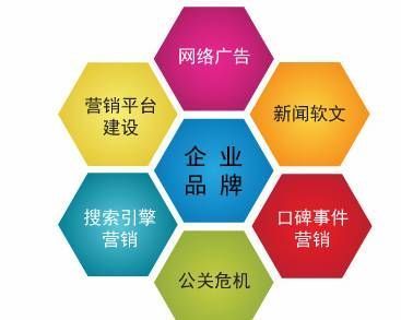 多种免费推广策略助你提升知名度与影响力