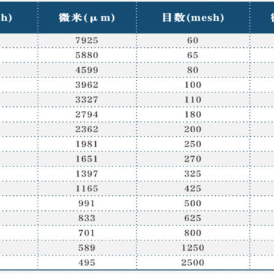 1. 确定目标与受众