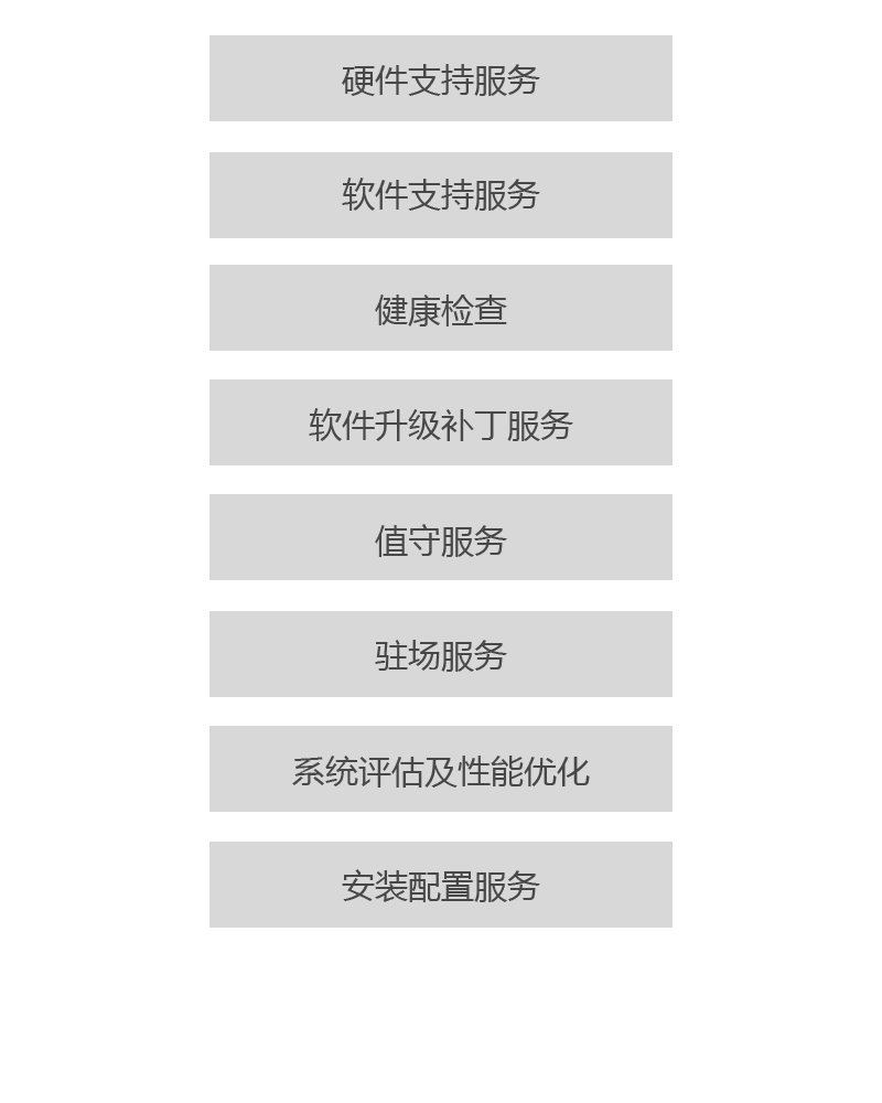 详细解析维保服务细节及收费项目