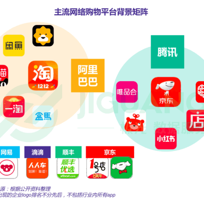 大型电商平台服务器成本分析