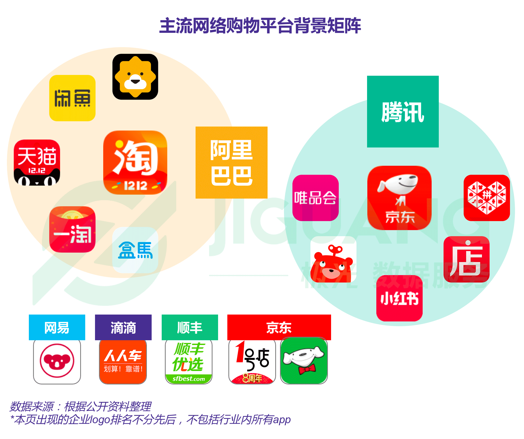 大型电商平台服务器成本分析