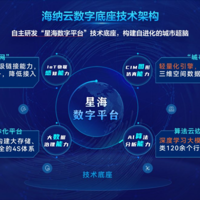 解读华海云计算数据中心发展脉络与产业影响