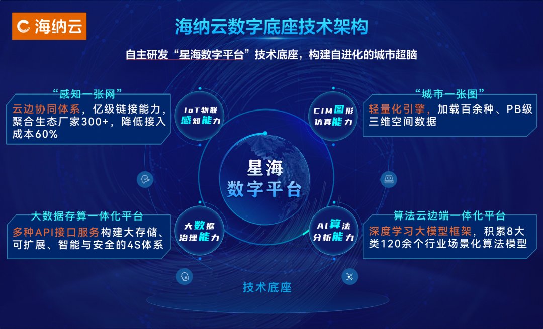 解读华海云计算数据中心发展脉络与产业影响