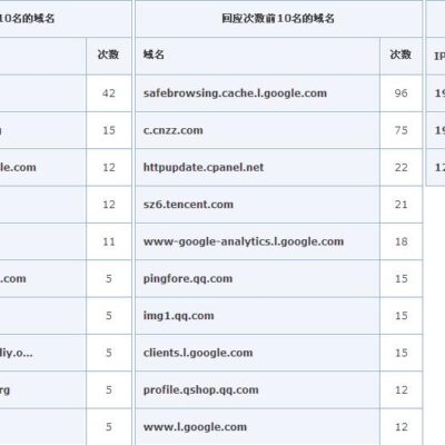 探寻DNS服务器地址的神秘面纱
