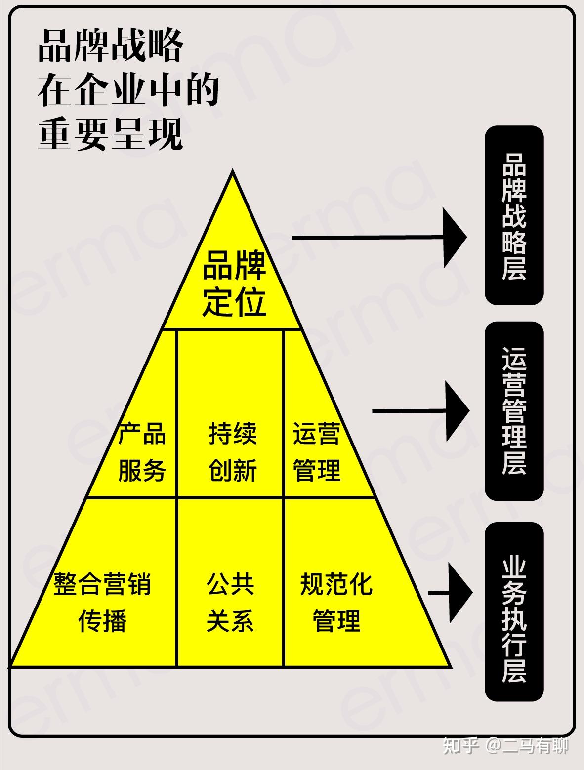 策略与步骤