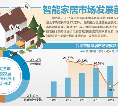 引领家居行业数字化转型新潮流
