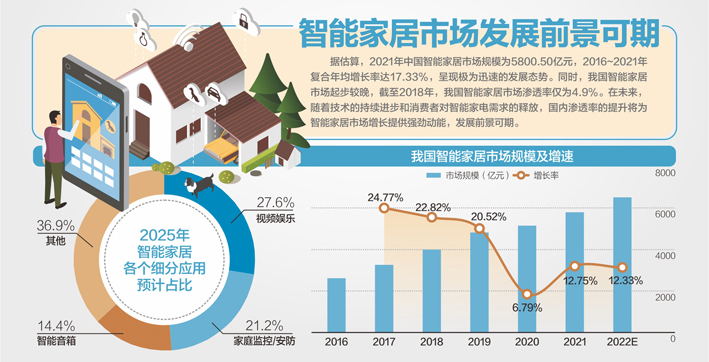 引领家居行业数字化转型新潮流