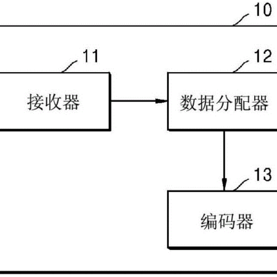 解码未来科技的无限可能