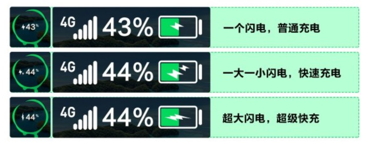 快充费用究竟是多少