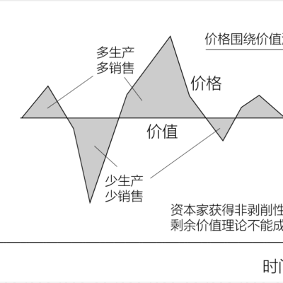 价格究竟是多少？