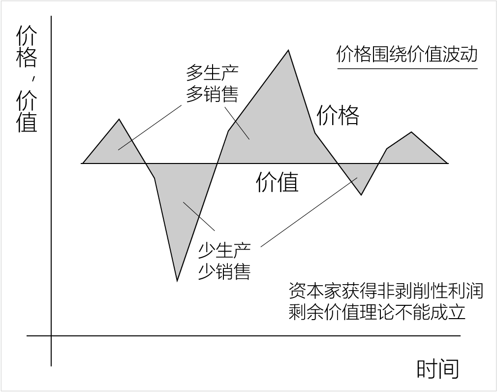 价格究竟是多少