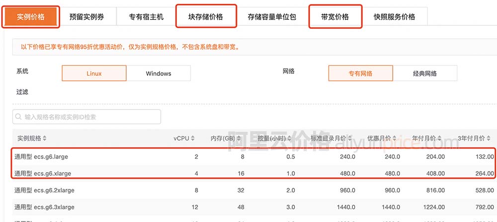 服务器的价格又是多少