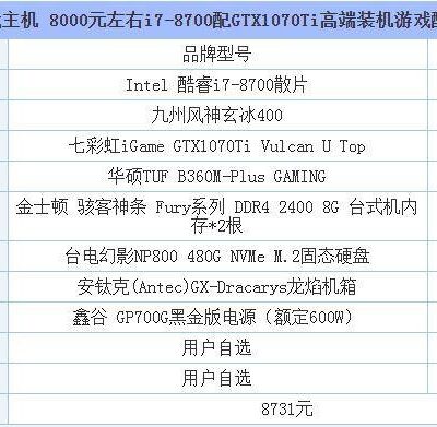 不同配置与费用一览