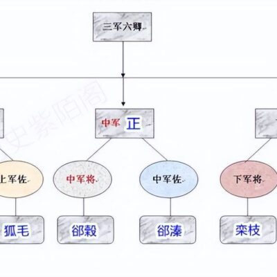 六、安装Discuz程序