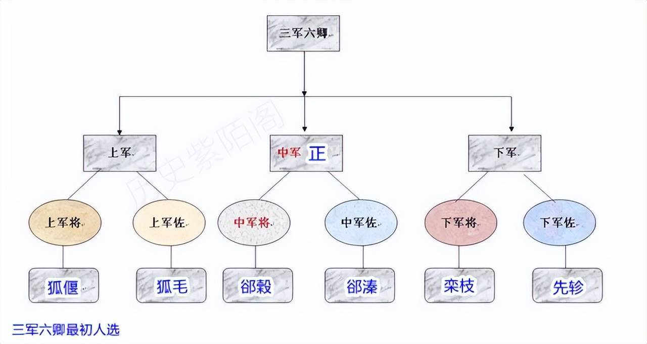 六