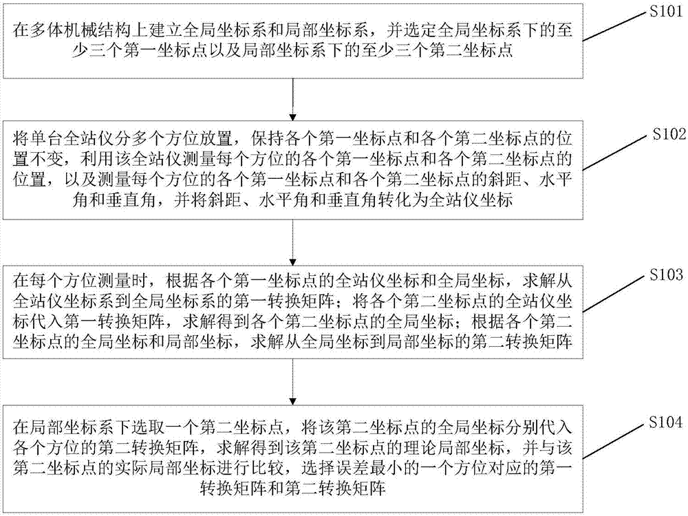 揭秘千元级别以上规模的服务器购置成本与各类因素影响分析