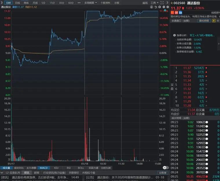 探寻竞价模式潜力与价值