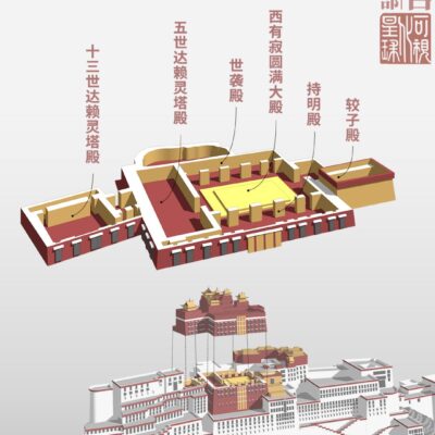 布达拉宫管理处揭秘布达拉宫的神秘面纱与历史意义