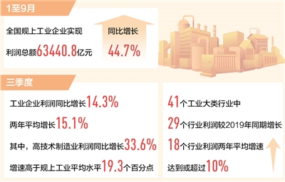 行业普遍利润率水平分析