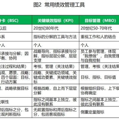 掌握关键因素，为服务器带宽量身定制
