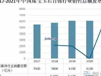 市场行情与品牌差异造成的价格波动