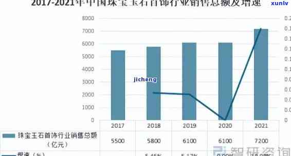 市场行情与品牌差异造成的价格波动