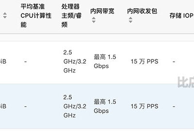 云服务器内存配置如何选择？