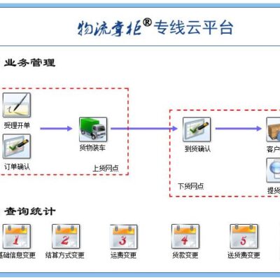 掌握物流云助力企业发展的智慧之选