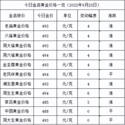 价格与质量之间的权衡。