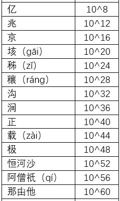 多少级可以自由选择服务器？