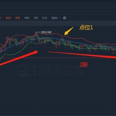 市场行情与服务质量对租赁价格的影响