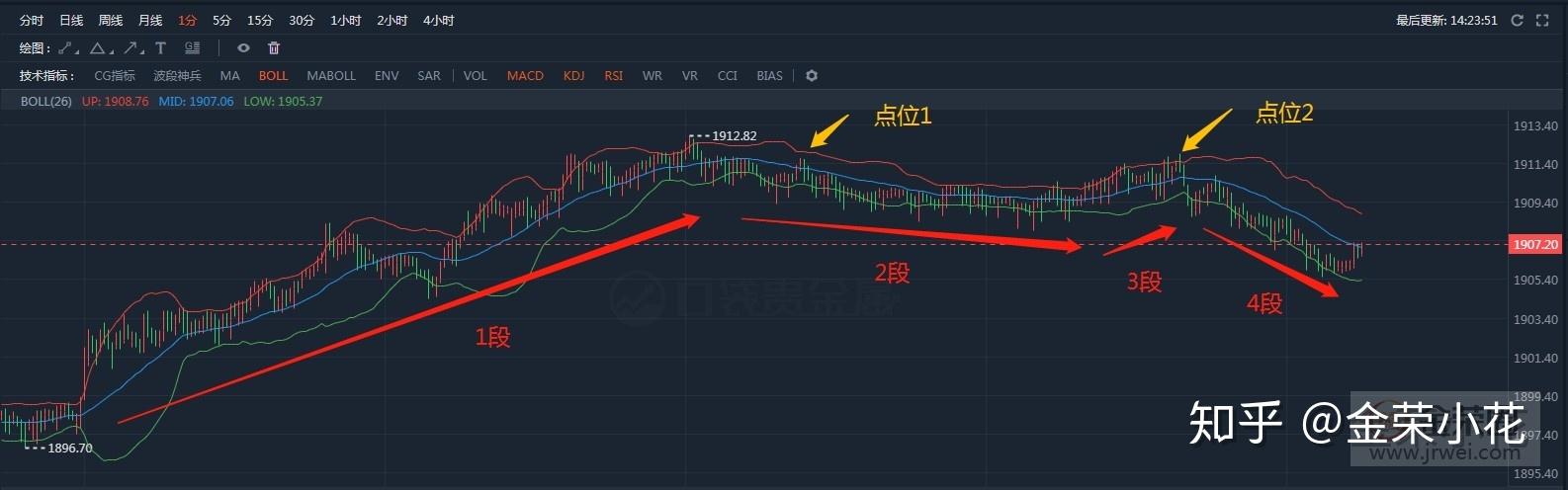 市场行情与服务质量对租赁价格的影响