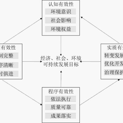 有效实施刷指数的步骤与技巧解析。