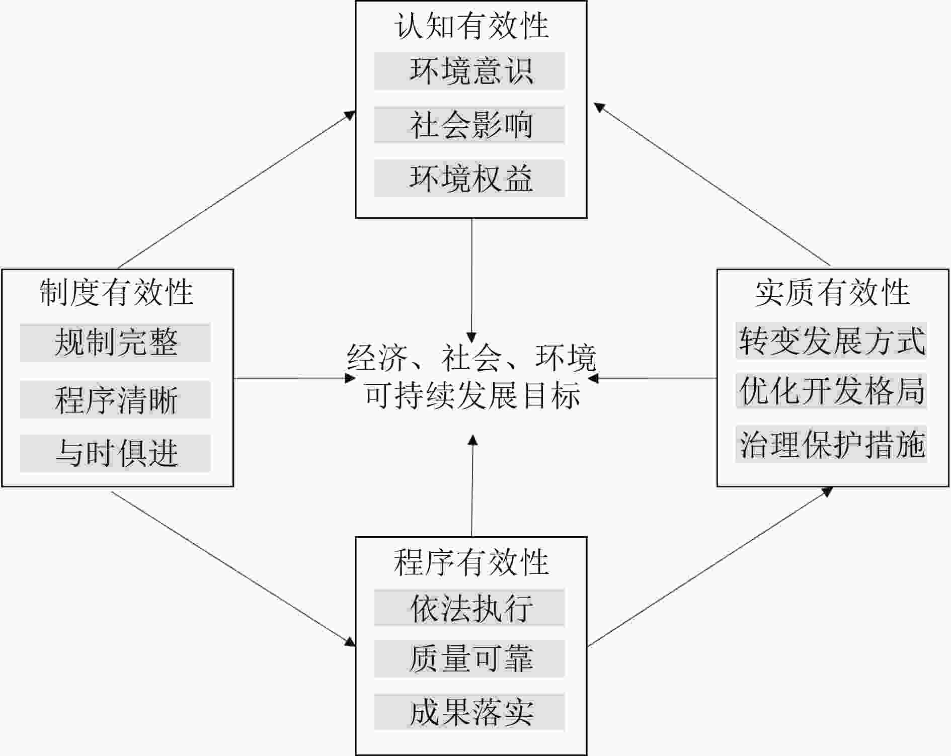 有效实施刷指数的步骤与技巧解析